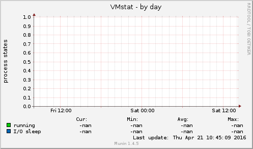 VMstat