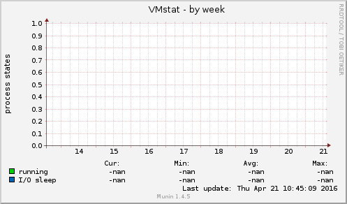 VMstat