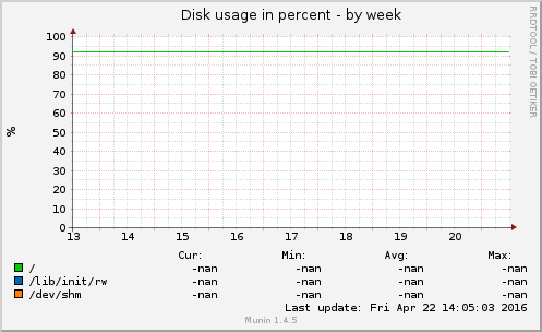 Disk usage in percent
