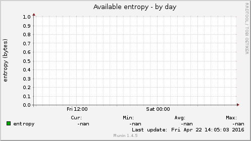 Available entropy