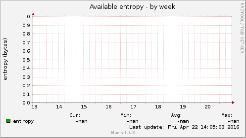 Available entropy