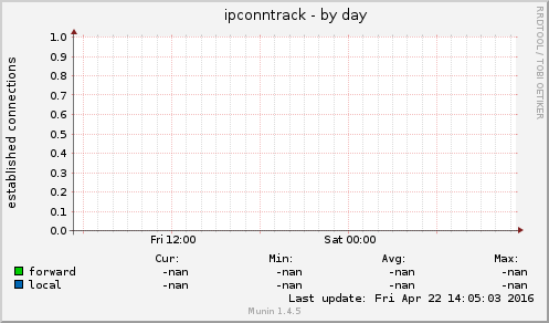 ipconntrack