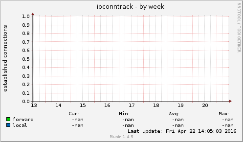 ipconntrack
