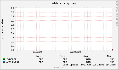 VMstat