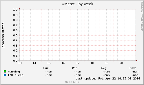 VMstat