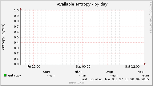Available entropy
