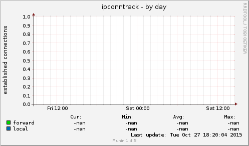 ipconntrack