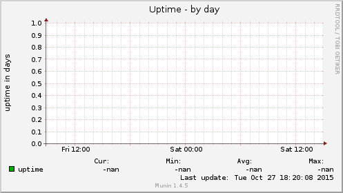 Uptime